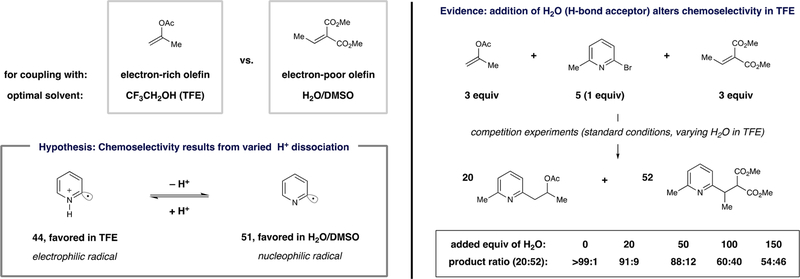 Scheme 3.