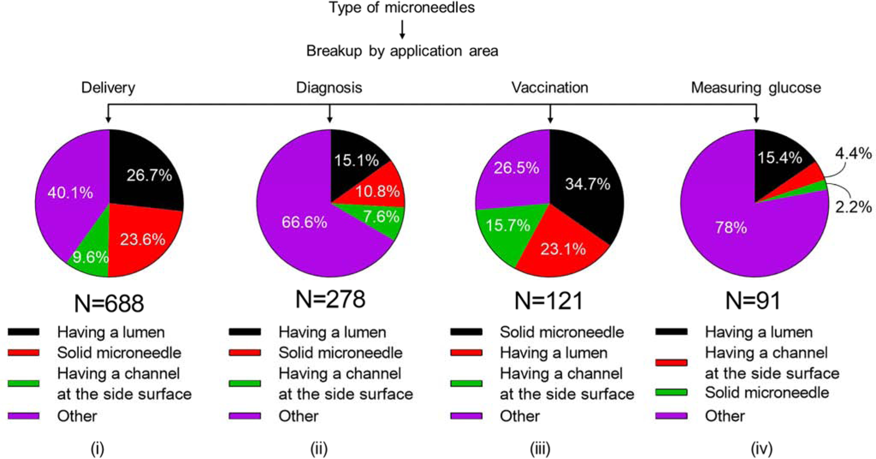 Figure 13.