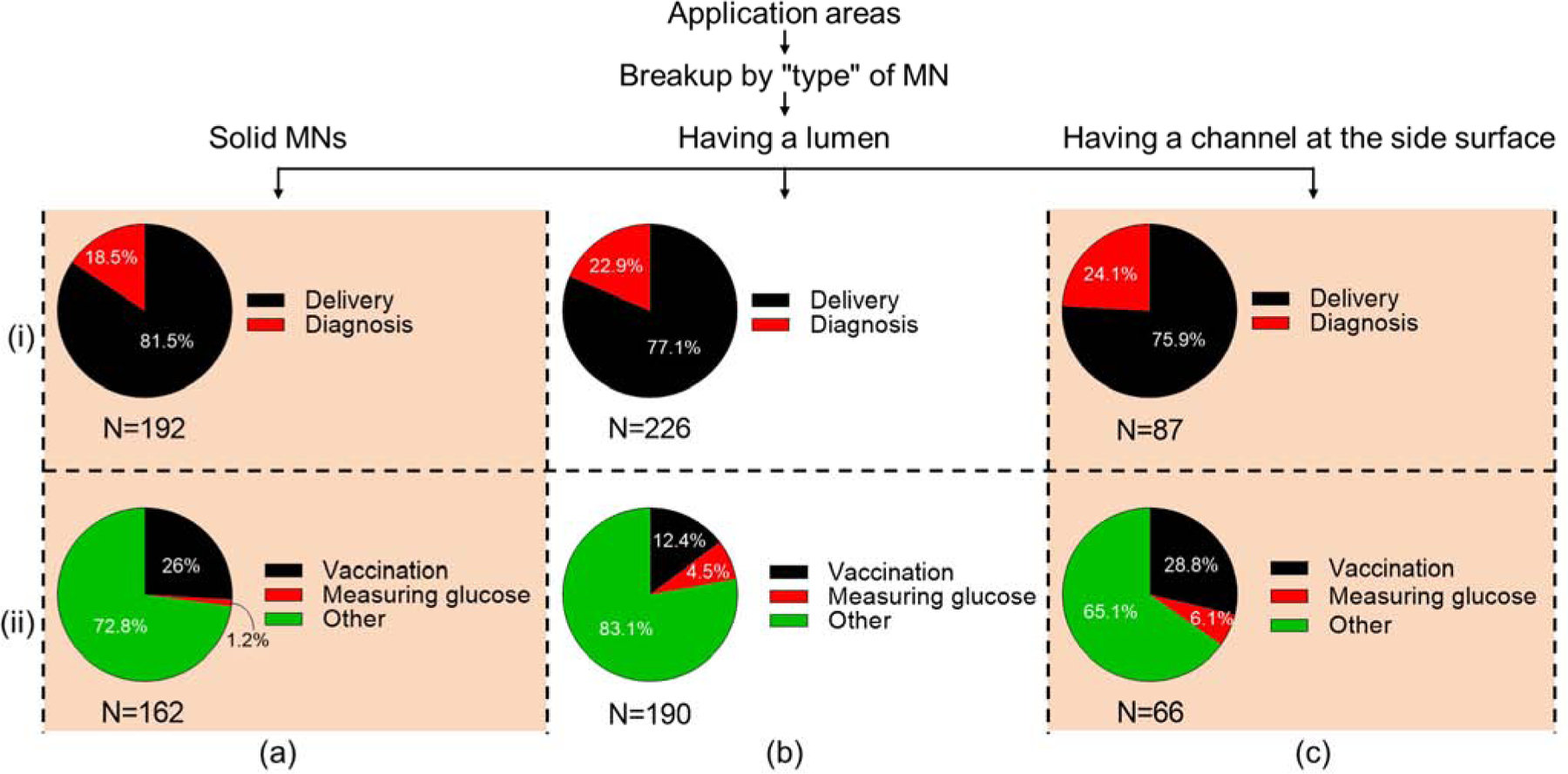 Figure 12.