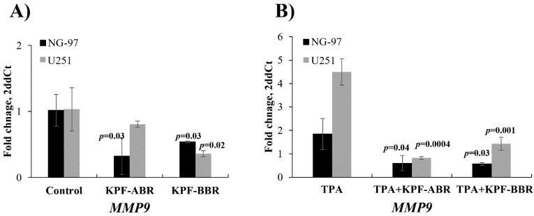 Figure 9