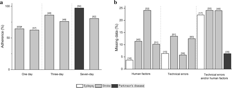 Fig. 3