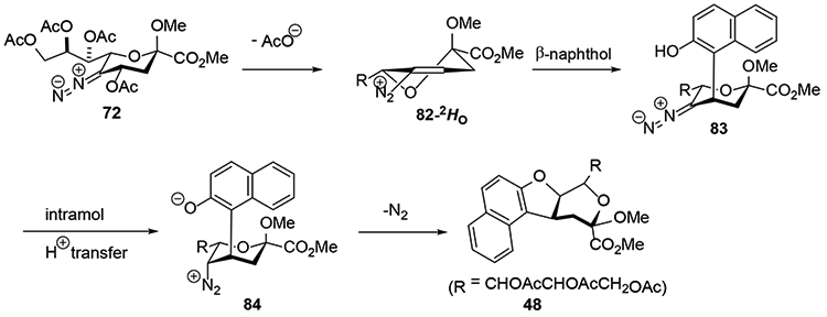 Scheme 14.