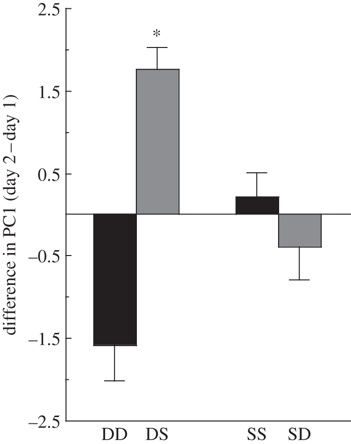 Figure 1.