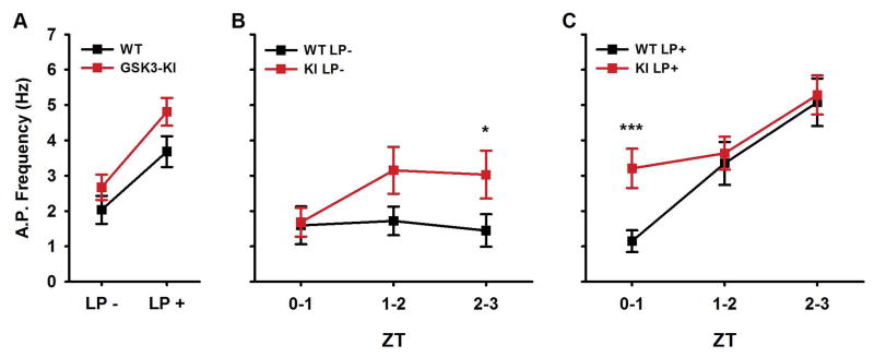 Fig. 6