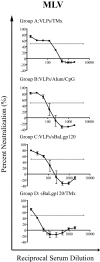 FIG. 6.