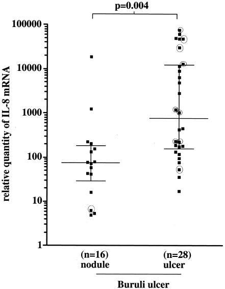 FIG. 5.