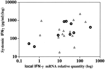 FIG. 6.