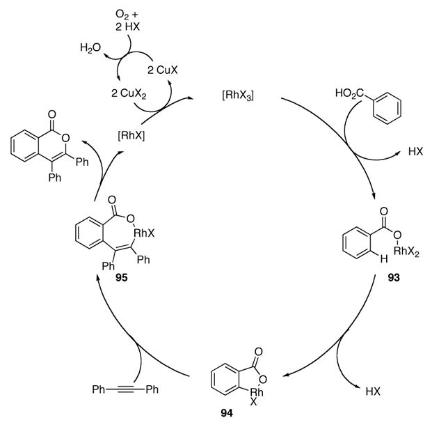 Scheme 8