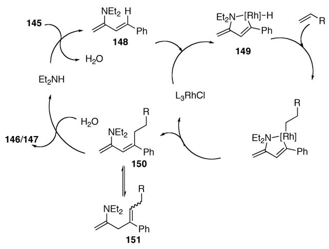 Scheme 11