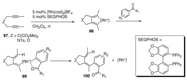 Scheme 9