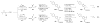 Scheme 15