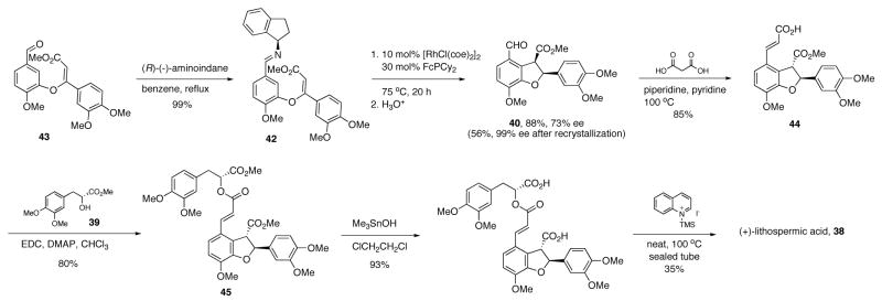 Scheme 4