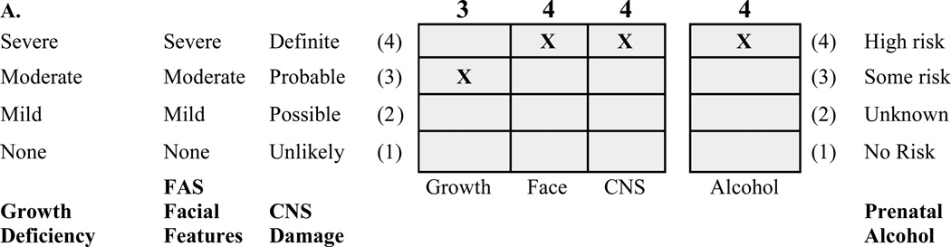 FIG. 1