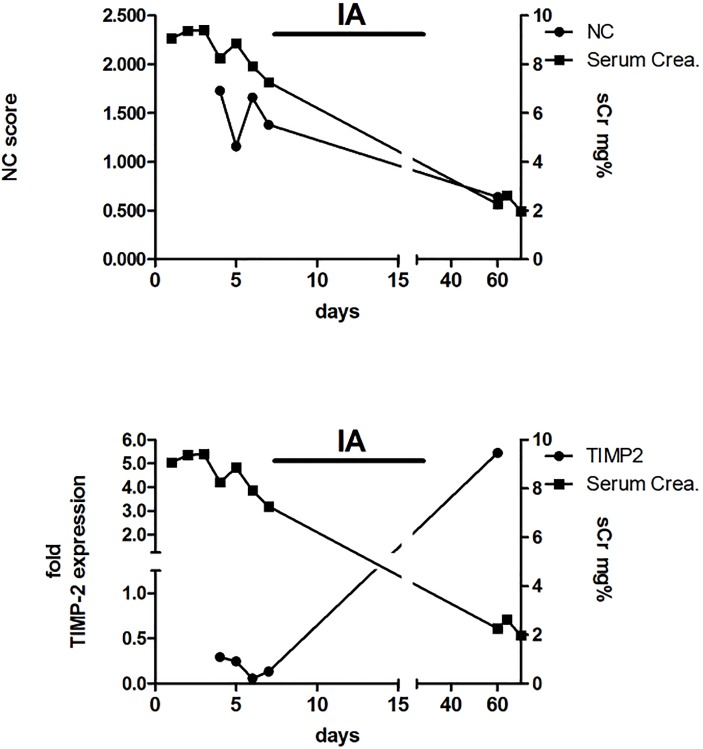 Fig 4