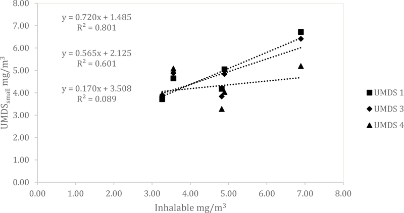 Figure 7.