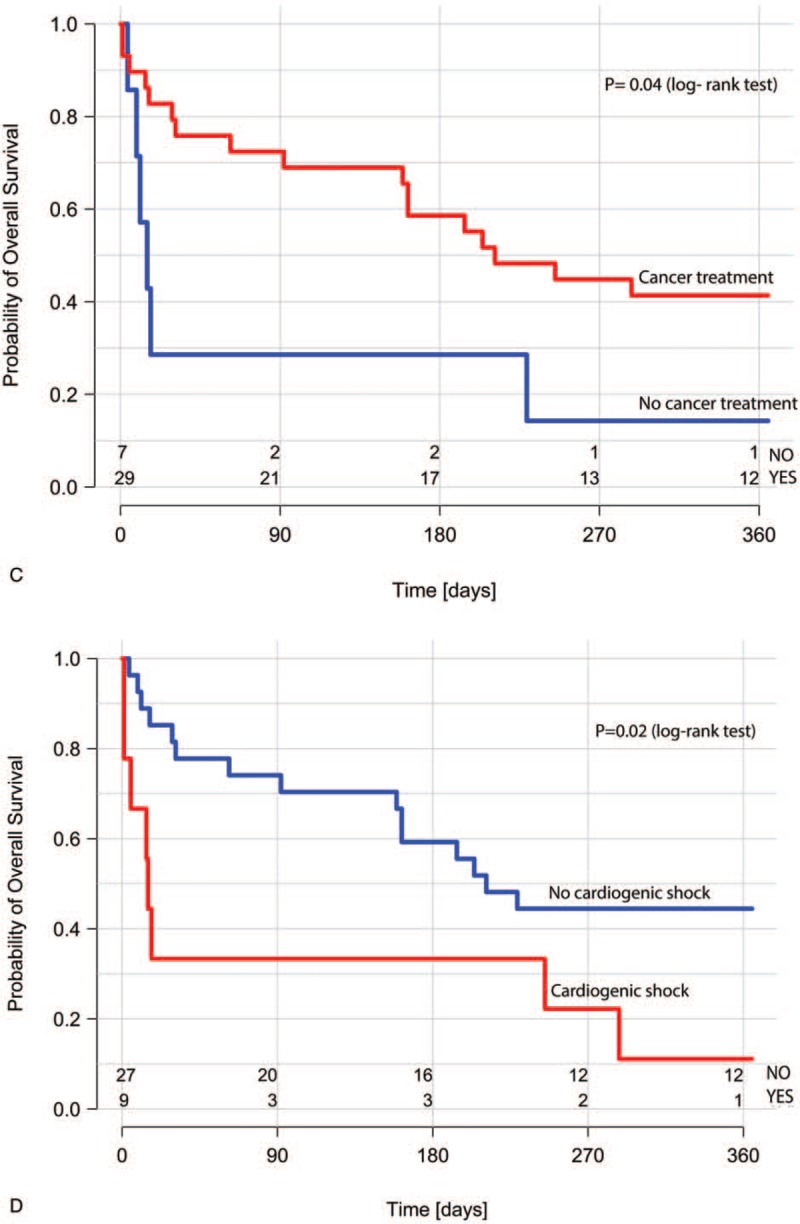 Figure 2 (Continued)