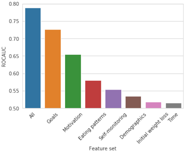 Figure 10: