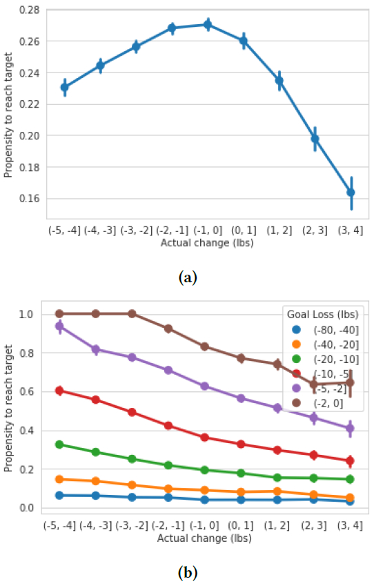 Figure 6: