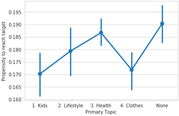 Figure 9: