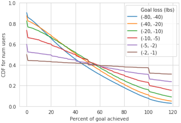 Figure 4: