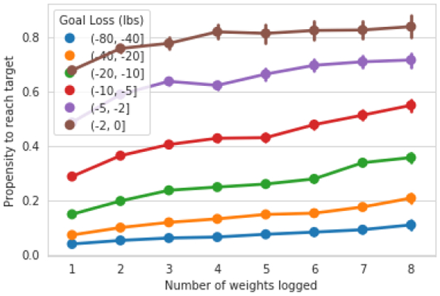 Figure 7: