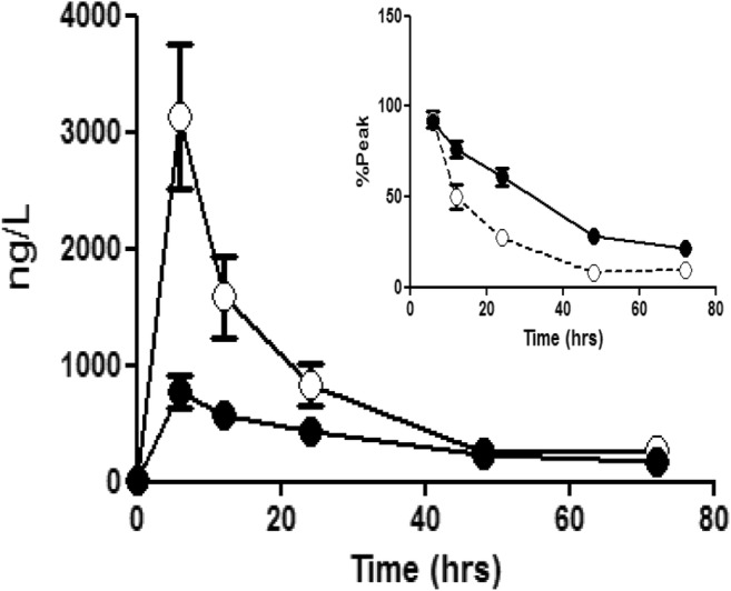 Fig. 5