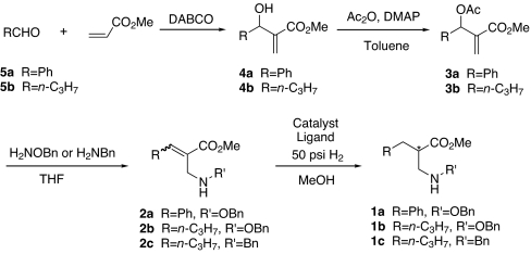 Scheme 1.