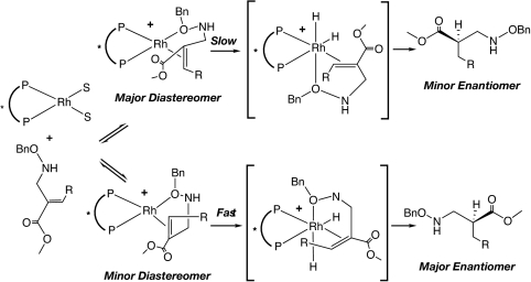 Scheme 3.