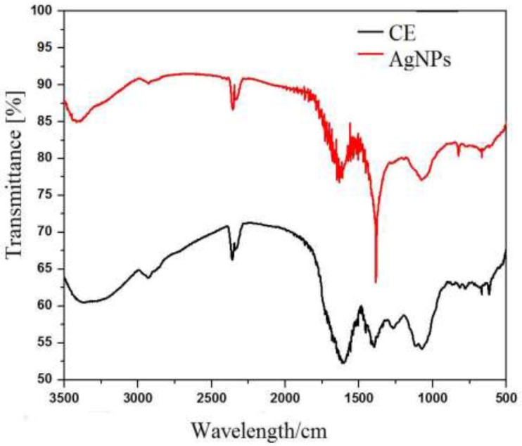 Figure 5