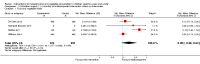 Analysis 3.1