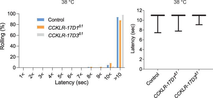 Figure 1—figure supplement 1.