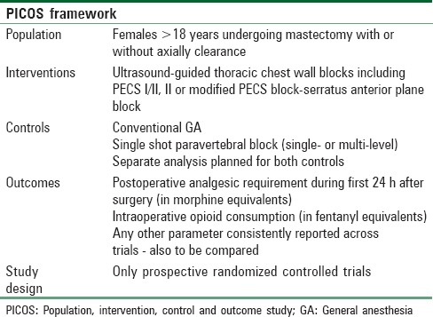 graphic file with name SJA-12-103-g002.jpg