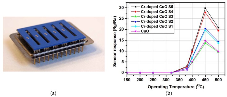 Figure 4