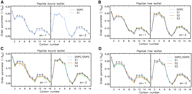 Figure 7