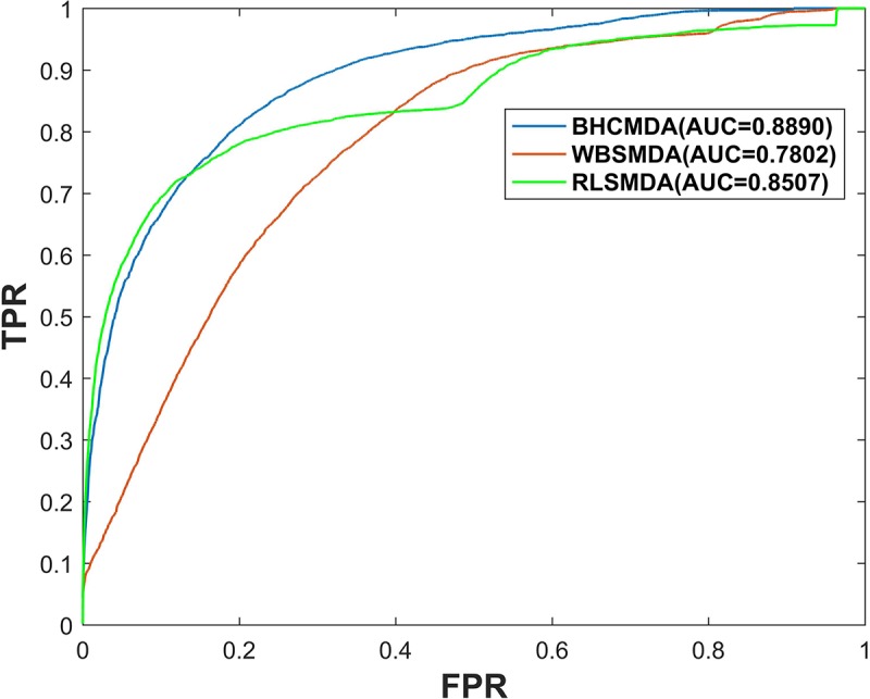 FIGURE 4