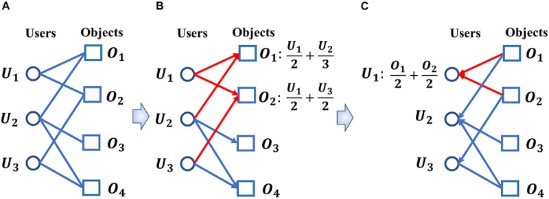 FIGURE 1