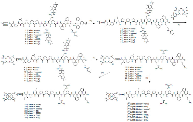 Scheme 1