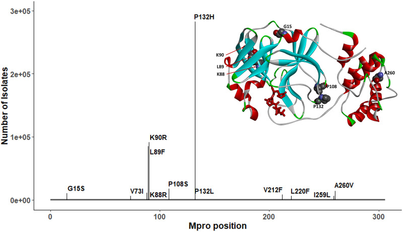 FIG 4