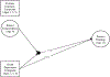 Figure 6: