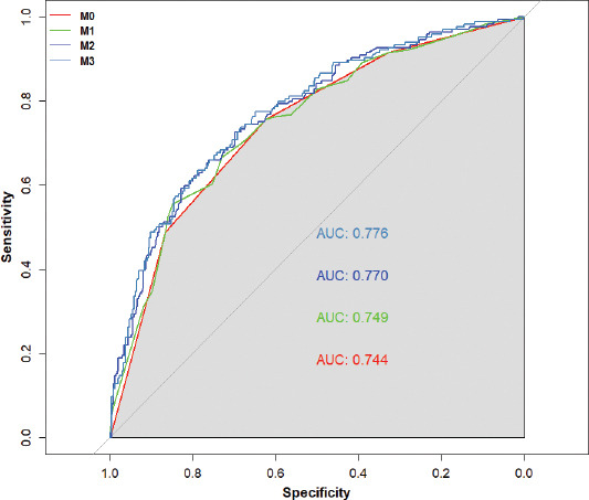 FIGURE 1