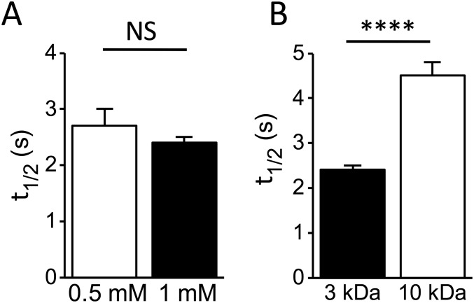 Fig. S1.