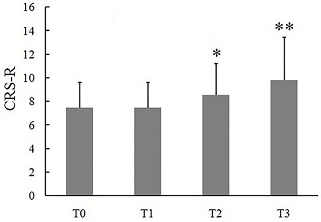 FIGURE 2