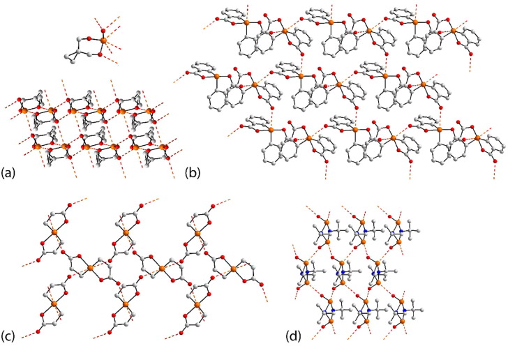 Fig. 22