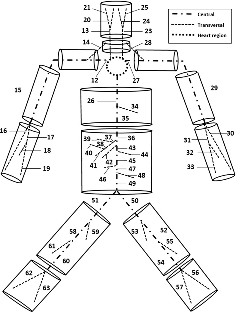 Fig. 1