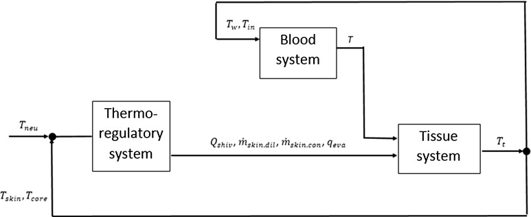 Fig. 9