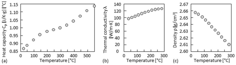 Figure 20