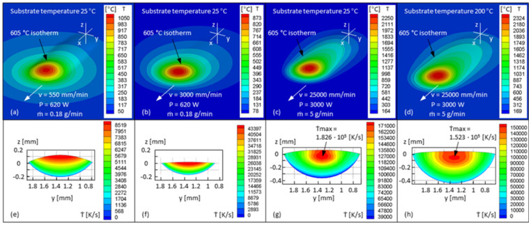 Figure 21