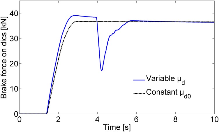 Fig 10