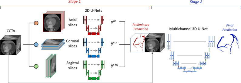 FIG. 6.