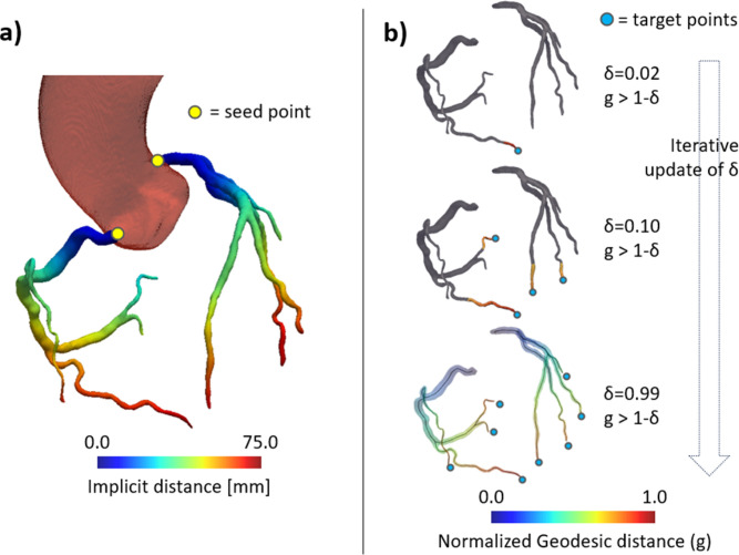 FIG. 7.